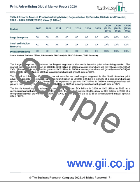 サンプル2：印刷広告の世界市場レポート 2025