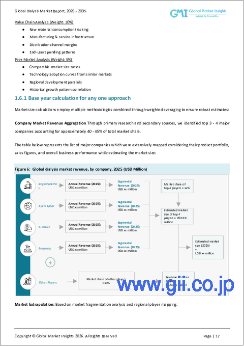 サンプル1：透析市場の機会、成長促進要因、産業動向分析、2025年～2034年の予測