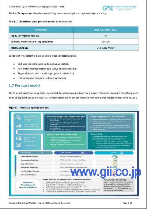 サンプル1:光ファイバープリフォーム市場の機会、成長促進要因、産業動向分析、2025年~2034年の予測