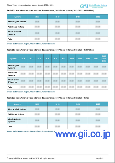 サンプル2：ビデオインターホン機器市場の機会、成長促進要因、産業動向分析、2025年～2034年の予測