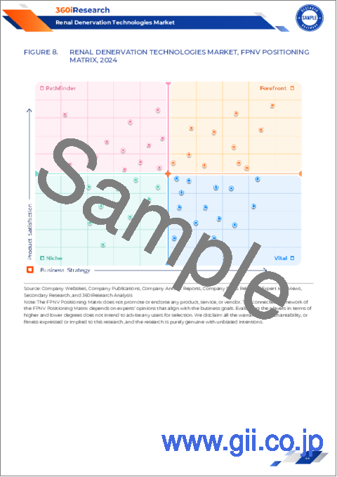 サンプル2：腎除神経技術市場：技術タイプ、手順、用途、エンドユーザー別-2025-2030年の世界予測