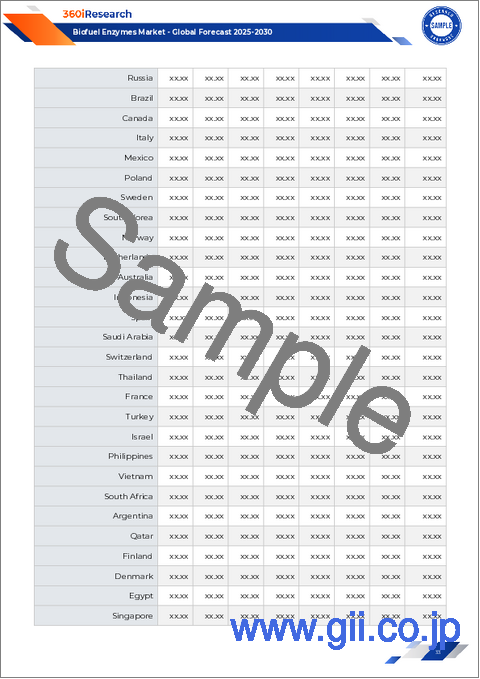 サンプル1：バイオ燃料用酵素市場：酵素タイプ、グレード、応用分野別-2025-2030年世界予測