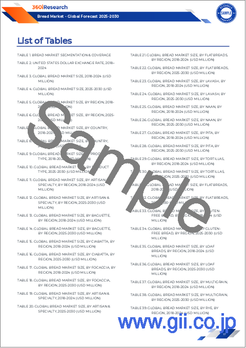 サンプル2:パン市場:製品別、焼き方別、パン形態別、エンドユーザー別、流通チャネル別-2025~2030年世界予測