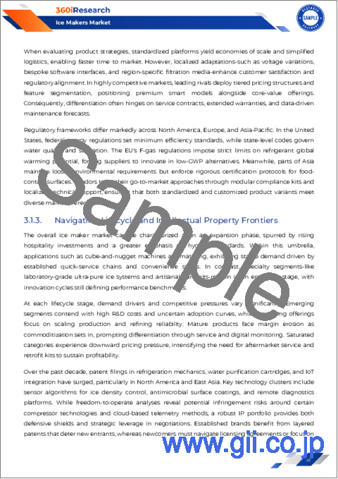 サンプル1：製氷機市場：製品,技術,製氷,動作,生産能力,エンドユーザー,流通チャネル別-2025-2030年世界予測