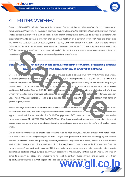 サンプル1:DTF(Direct to Film)プリント市場:製品タイプ、フィルム、用途、最終製品別-2025-2030年の世界予測