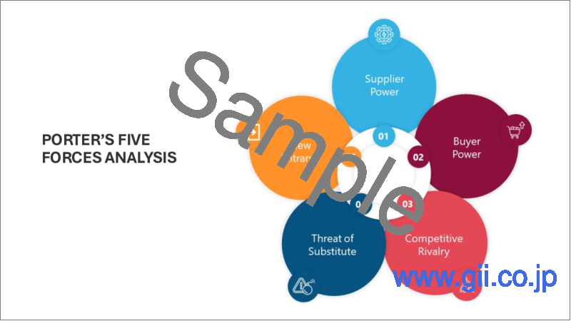 サンプル1：塩ビパイプのインド市場の評価：タイプ別、需要タイプ別、用途別、地域別、機会、予測（2019年度～ 2033年度）