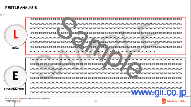 サンプル2：抗体薬物複合体市場：製品タイプ別、適応症別、標的別、リンカータイプ別、ペイロードタイプ別、地域別、機会、予測、2018年～2032年