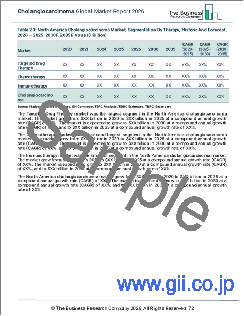 サンプル2:胆管がんの世界市場レポート 2025年