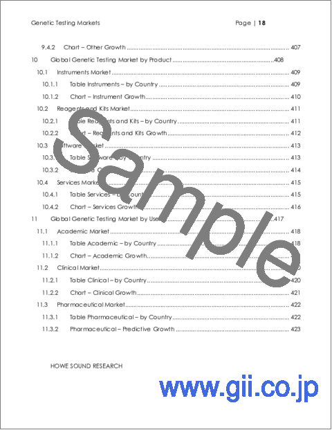 サンプル1：遺伝子検査市場（第12版）：用途別、技術別、製品別、ユーザー別市場分析 - エグゼクティブガイド付き（2025年～2029年）