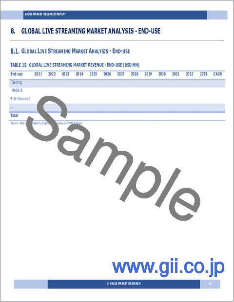 サンプル1：ライブストリーミングの世界市場調査レポート：産業分析、規模、シェア、成長、動向、予測、2025年～2033年