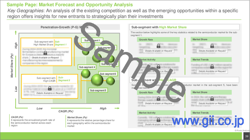 サンプル1：半導体の世界市場、産業動向と予測（～2035年）：コンポーネントタイプ別、技術別、パッケージングタイプ別、消費電力別、記憶装置タイプ別、応用分野別、ノードサイズ別、地理