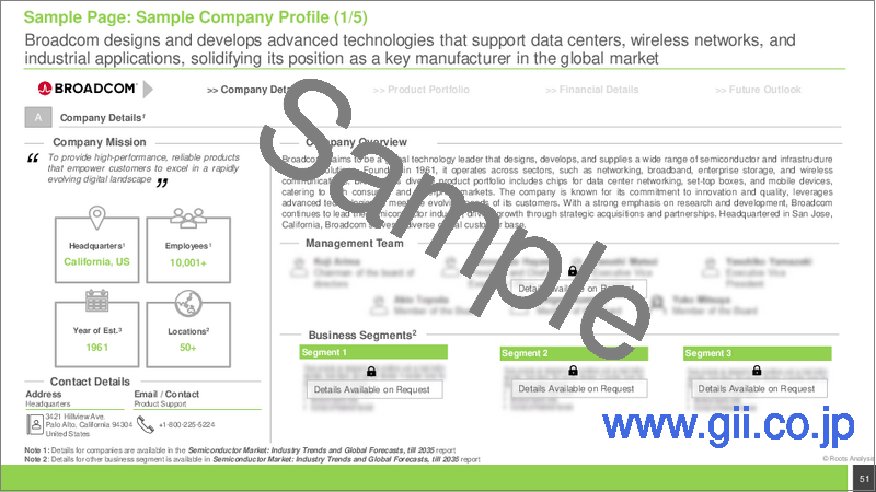 サンプル2：半導体の世界市場、産業動向と予測（～2035年）：コンポーネントタイプ別、技術別、パッケージングタイプ別、消費電力別、記憶装置タイプ別、応用分野別、ノードサイズ別、地理