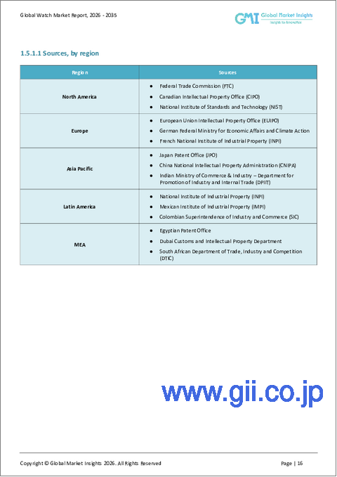 サンプル1：腕時計市場の市場機会、成長促進要因、産業動向分析、2025～2034年予測