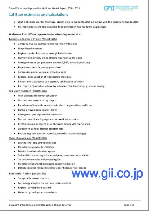 サンプル1：動物用再生医療の市場機会、成長促進要因、産業動向分析、2025年～2034年予測