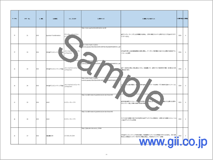 サンプル1：2025年 国内における「量子コンピュータ×ユースケース（事例）」に関する網羅的な調査（公開事例：67社×300枚付き）