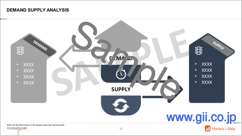 サンプル1：調理器具の日本市場の評価：製品別、材料別、エンドユーザー別、流通チャネル別、地域別、機会、予測（2019年度～2033年度）