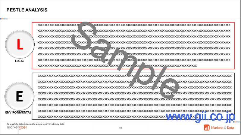 サンプル2：調理器具の日本市場の評価：製品別、材料別、エンドユーザー別、流通チャネル別、地域別、機会、予測（2019年度～2033年度）