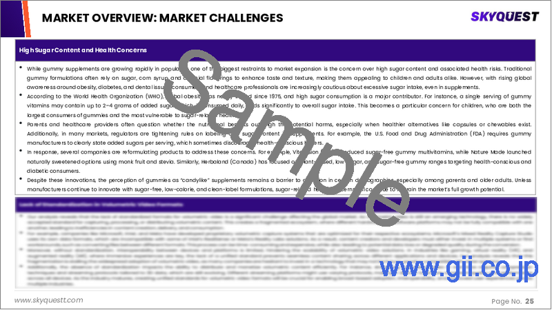 サンプル1:グミサプリの市場規模、シェア、成長分析、タイプ別、デンプン成分別、機能性別、エンドユーザー別、流通チャネル別、地域別 - 産業予測 2025~2032年
