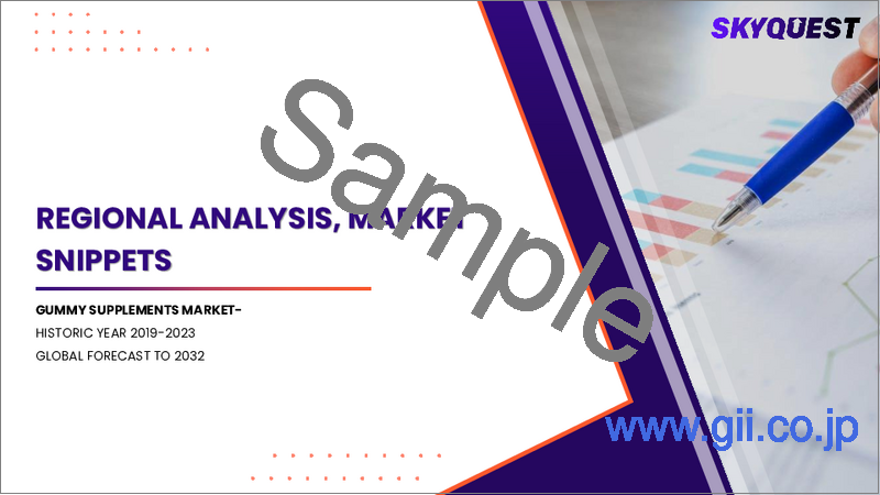 サンプル2:グミサプリの市場規模、シェア、成長分析、タイプ別、デンプン成分別、機能性別、エンドユーザー別、流通チャネル別、地域別 - 産業予測 2025~2032年