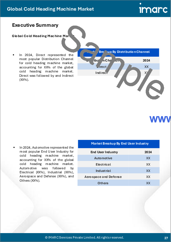 サンプル2：冷間圧造機市場レポート：タイプ別、金型別、流通チャネル別、エンドユーザー産業別、地域別、2025年～2033年