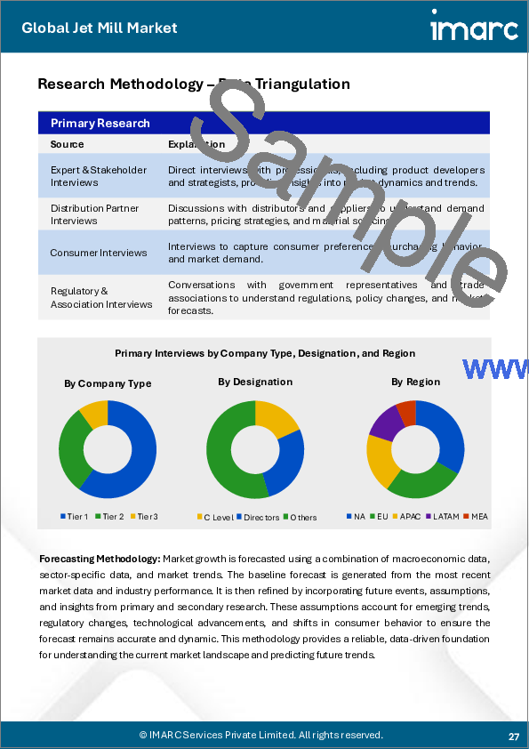 サンプル2：ジェットミル市場レポート：タイプ別、容量別、最終用途産業別、地域別　2025-2033年