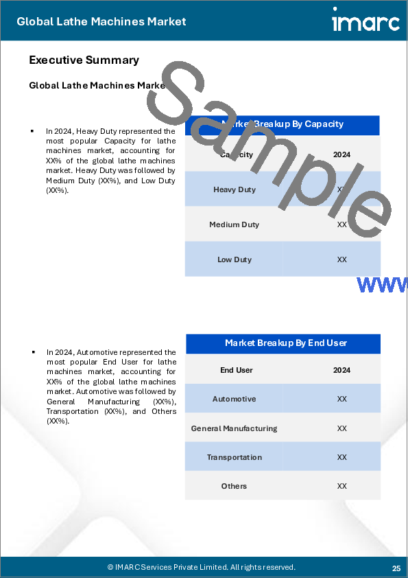 サンプル2：旋盤機械市場レポート：タイプ別、オペレーション別、生産能力別、エンドユーザー別、地域別、2025年～2033年