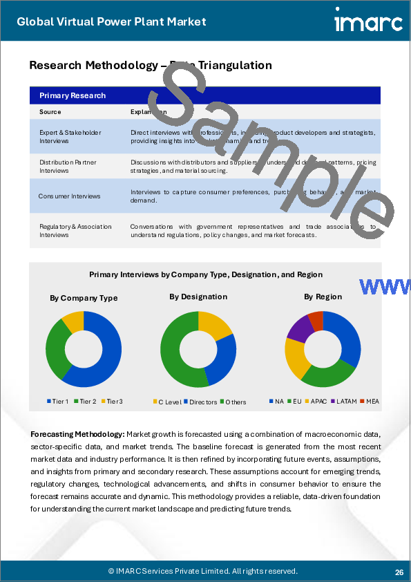 サンプル2：仮想発電所市場レポート：技術、ソース、エンドユーザー、地域別、2025年～2033年