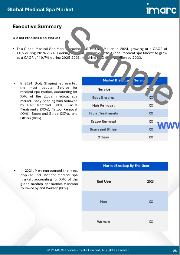サンプル2：メディカルスパの市場規模、シェア、動向、予測：サービス別、エンドユーザー別、地域別、2025年～2033年