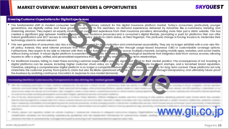 サンプル1:デジタル保険プラットフォームの市場規模、シェア、成長分析、コンポーネント別、用途別、組織規模別、展開タイプ別、エンドユーザー別、地域別 - 産業予測 2025~2032年