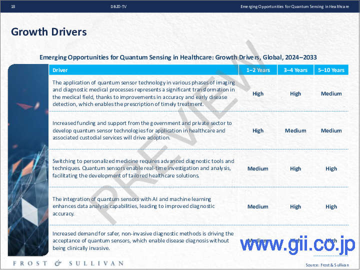 サンプル1：ヘルスケアにおける量子センシングの新興機会