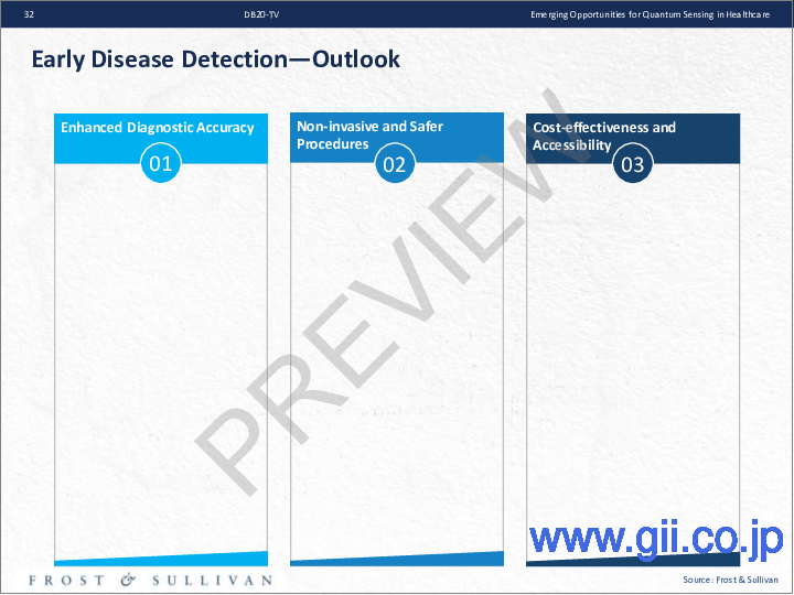 サンプル2：ヘルスケアにおける量子センシングの新興機会