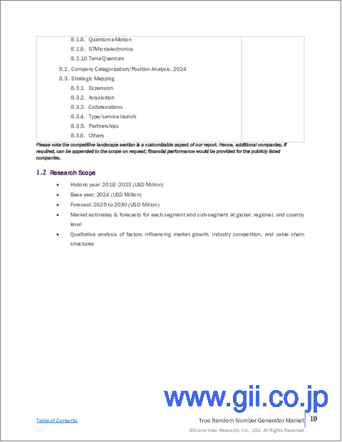 サンプル1：真性乱数生成器の市場規模、シェア、動向分析レポート：タイプ別、用途別、最終用途別、地域別、セグメント別予測、2025年～2030年