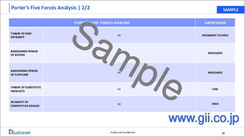 サンプル1：妊娠高血圧腎症診断の世界市場 - 市場考察、競合情勢、市場予測（2032年）