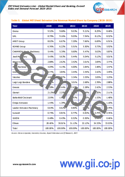サンプル1：PETシート押出ラインの世界市場 - 市場シェアとランキング、全体の売上、需要の予測（2025年～2031年）