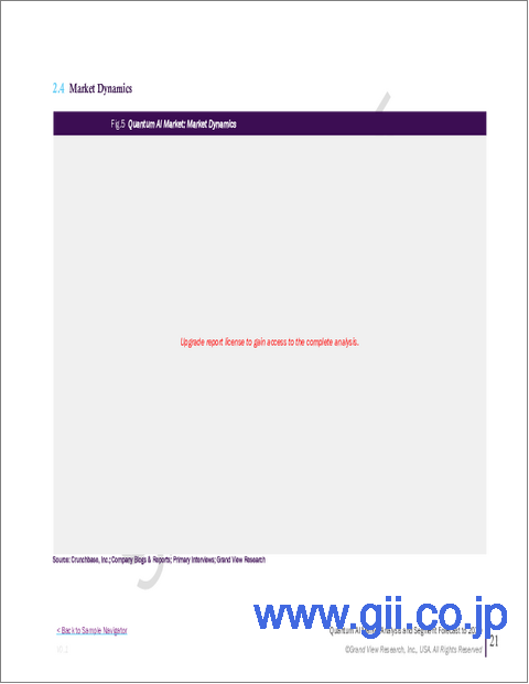 サンプル1：量子AIの市場規模、シェア、動向分析レポート：コンポーネント別、展開モデル別、用途別、地域別、セグメント予測、2025年～2030年