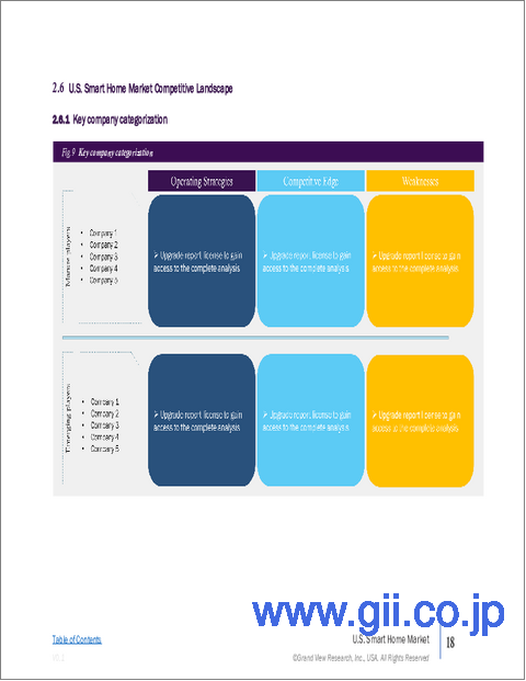 サンプル2：米国のスマートホームの市場規模、シェア、動向分析レポート：製品別、プロトコル別、用途別、セグメント別予測、2025年～2030年