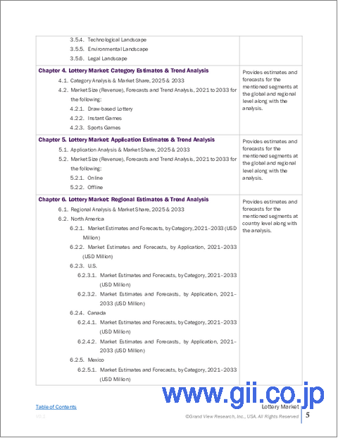 サンプル1:宝くじ市場規模、シェア、動向分析レポート:カテゴリー別、用途別、地域別、セグメント予測、2025年~2030年
