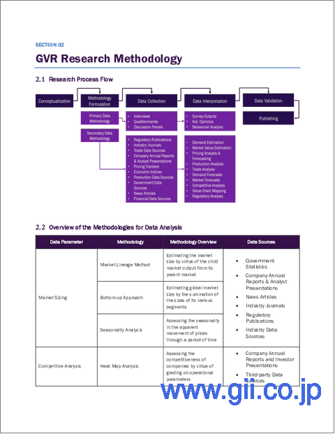 サンプル2:宝くじ市場規模、シェア、動向分析レポート:カテゴリー別、用途別、地域別、セグメント予測、2025年~2030年