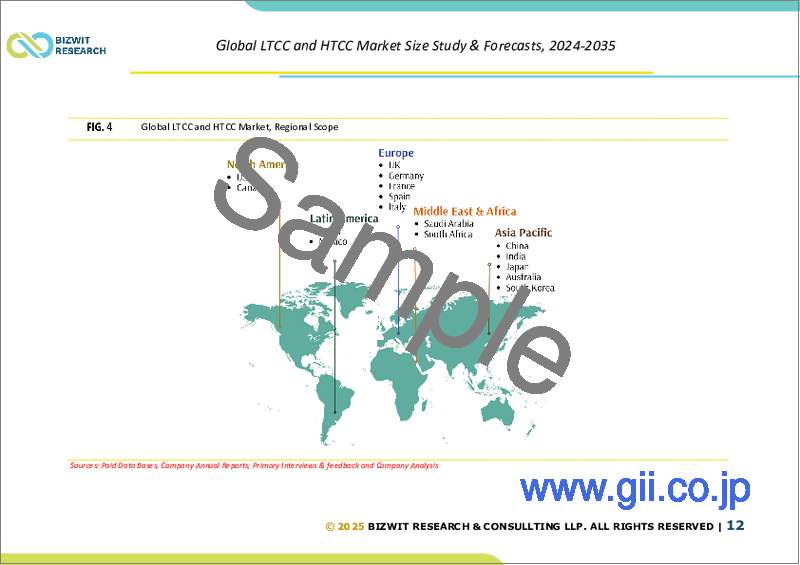 サンプル1：LTCCとHTCCの世界市場：市場規模の分析（材料タイプ別、用途別、機能別、製造技術別、エンドユーザー産業別、地域別）と将来予測（2022年～2032年）