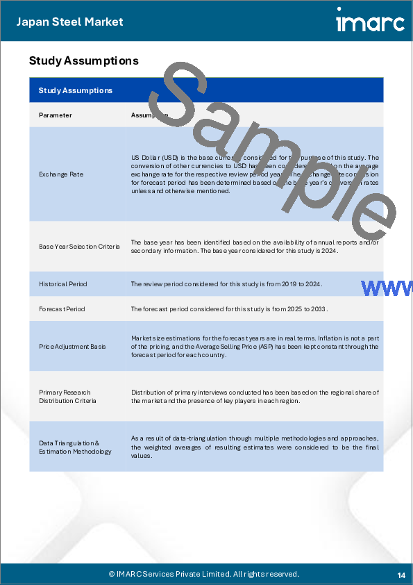 サンプル1：日本の鉄鋼市場レポート：タイプ、製品、用途、地域別、2025年～2033年