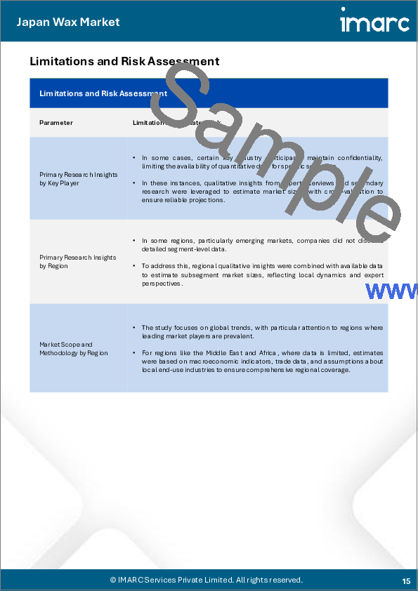 サンプル1：日本のワックス市場レポート：タイプ、形状、用途、地域別、2025年～2033年