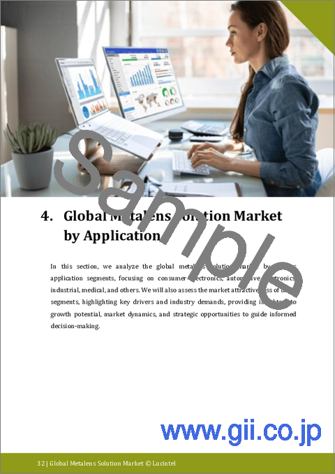 サンプル1：メタレンズソリューション市場レポート：2031年までの動向、予測、競合分析