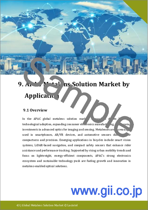 サンプル2：メタレンズソリューション市場レポート：2031年までの動向、予測、競合分析