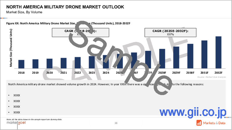 サンプル1：軍用ドローン市場の評価：用途・技術・製品タイプ・地域別の機会および予測 (2018-2032年)