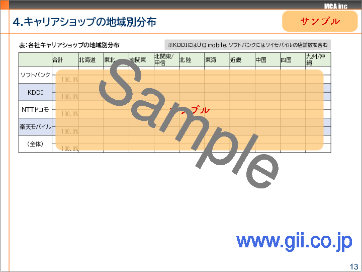サンプル1：キャリアショップの展開状況と店舗・代理店一覧 2025春