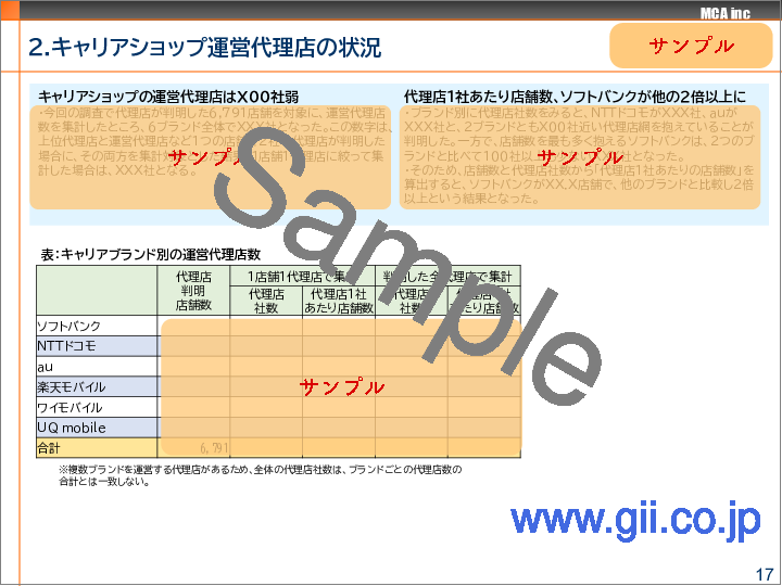 サンプル2：キャリアショップの展開状況と店舗・代理店一覧 2025春