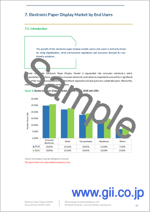 サンプル1:電子ペーパーディスプレイ市場:将来予測 (2025年~2030年)