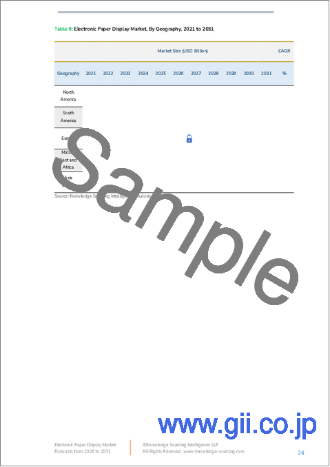 サンプル2:電子ペーパーディスプレイ市場:将来予測 (2025年~2030年)