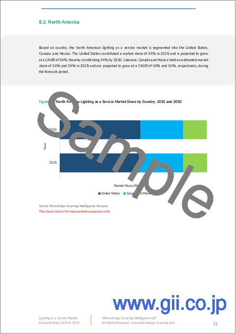 サンプル2：LaaS（Lighting as a Service）市場：将来予測 (2025年～2030年)