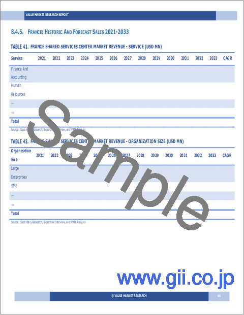 サンプル2：シェアードサービスセンター（SSC）の世界市場調査レポート：産業分析、規模、シェア、成長、動向、予測、2025年～2033年